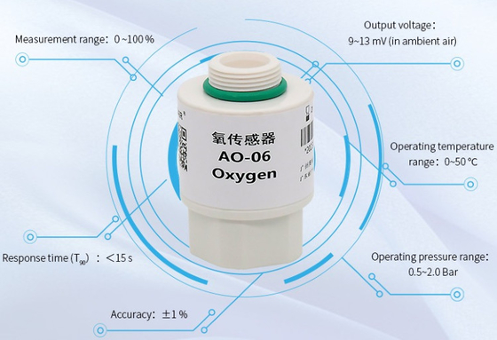 YJJ AO-06 Capteur d'oxygène électrochimique et batterie d'oxygène peuvent être utilisés dans l'équipement de contrôle du générateur d'oxygène pour remplacer MOX-4 et MOX4