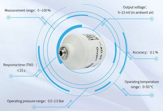 AO-08 Capteur électrochimique à gaz Analyseur d'oxygène Anti-interférences Utilisation pour appareil de respiration