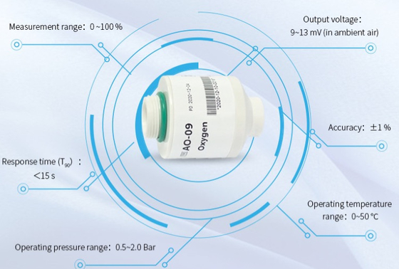 AO-09 Capteurs de gaz d'oxygène électrochimique Longue durée de vie Molex connecteur à 3 broches